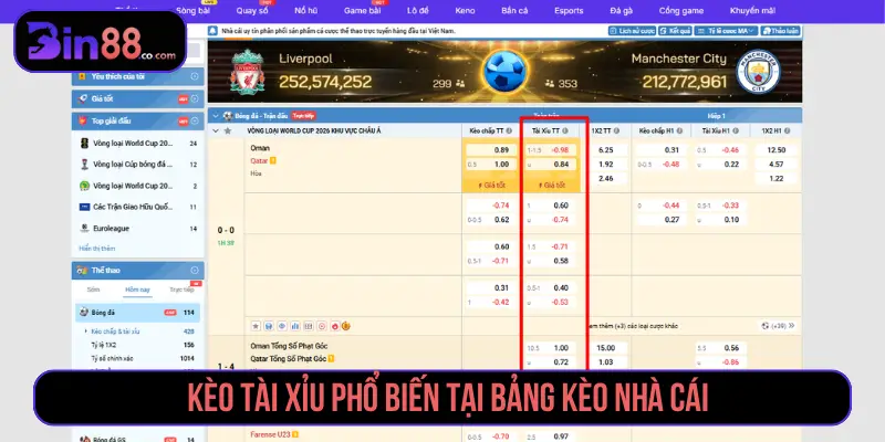 Kèo Tài Xỉu trên bảng kèo thể thao